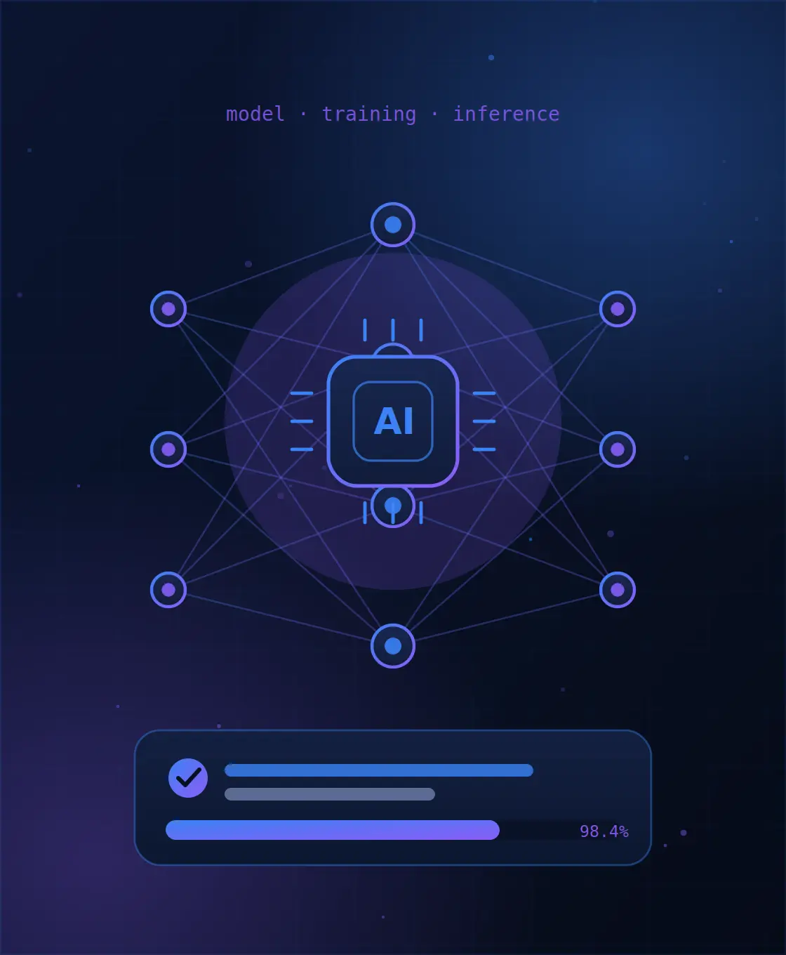 AI & Machine Learning Solutions — ByteOSoft