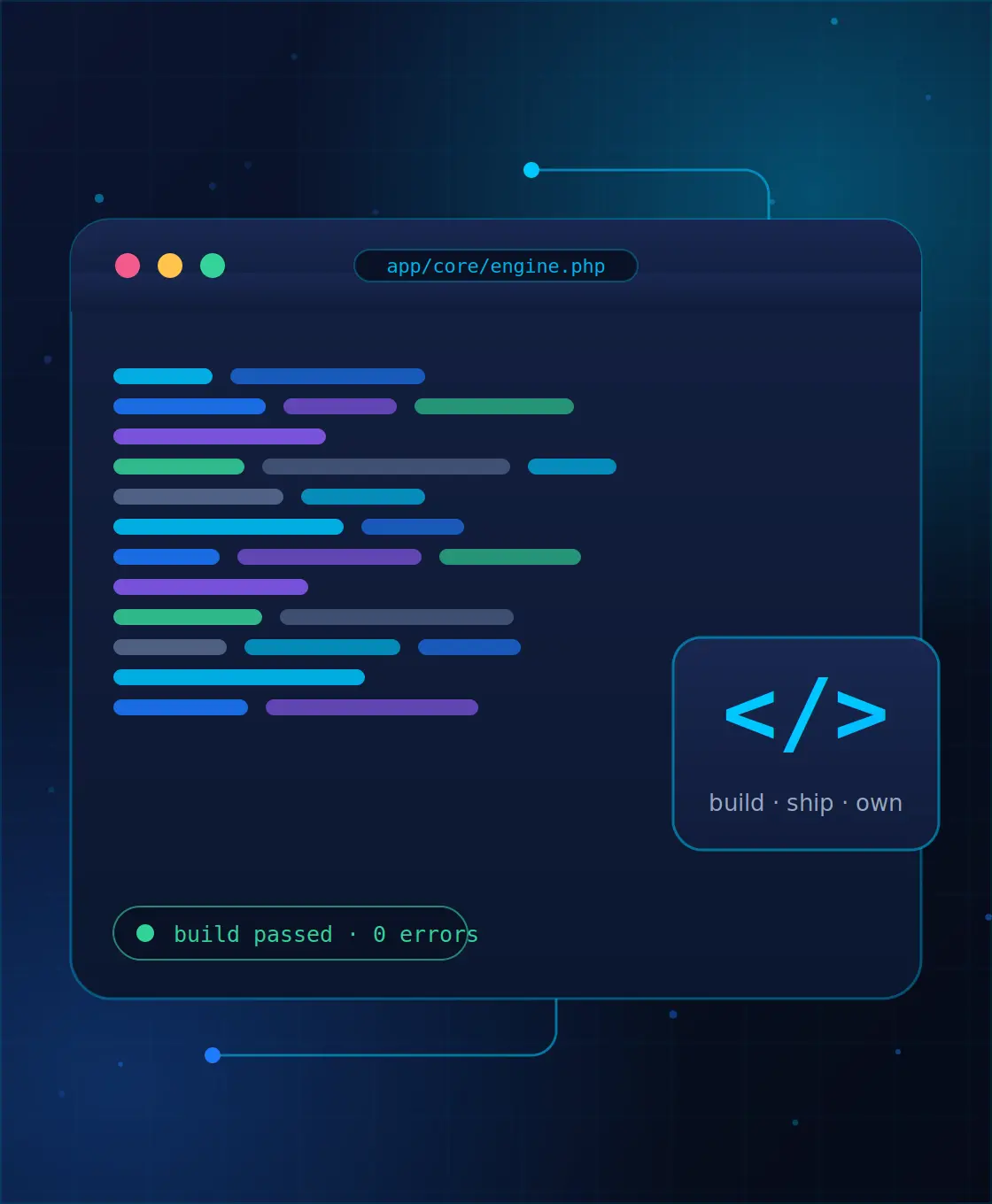 Custom Software Development — ByteOSoft