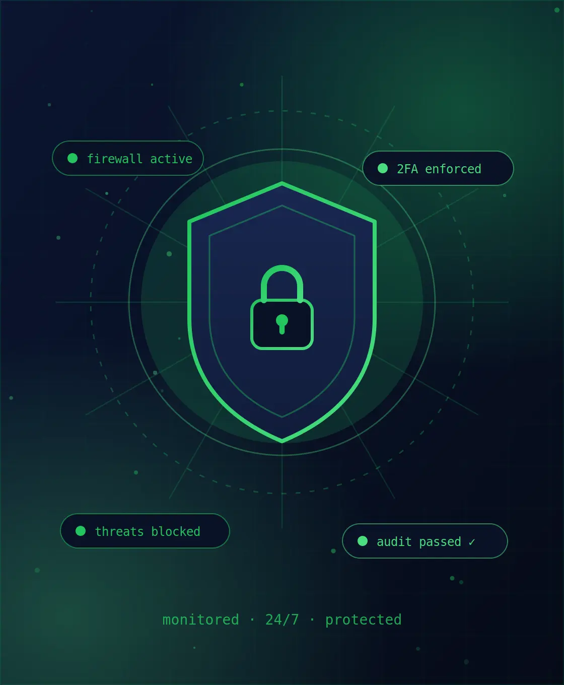 Cybersecurity Services — ByteOSoft