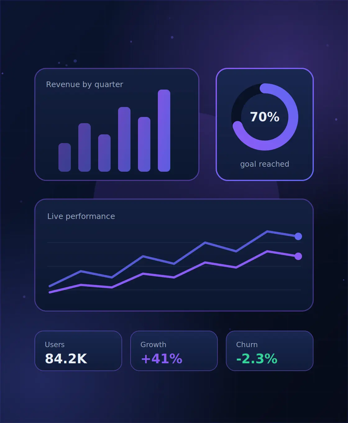 Data Analytics & Business Intelligence — ByteOSoft
