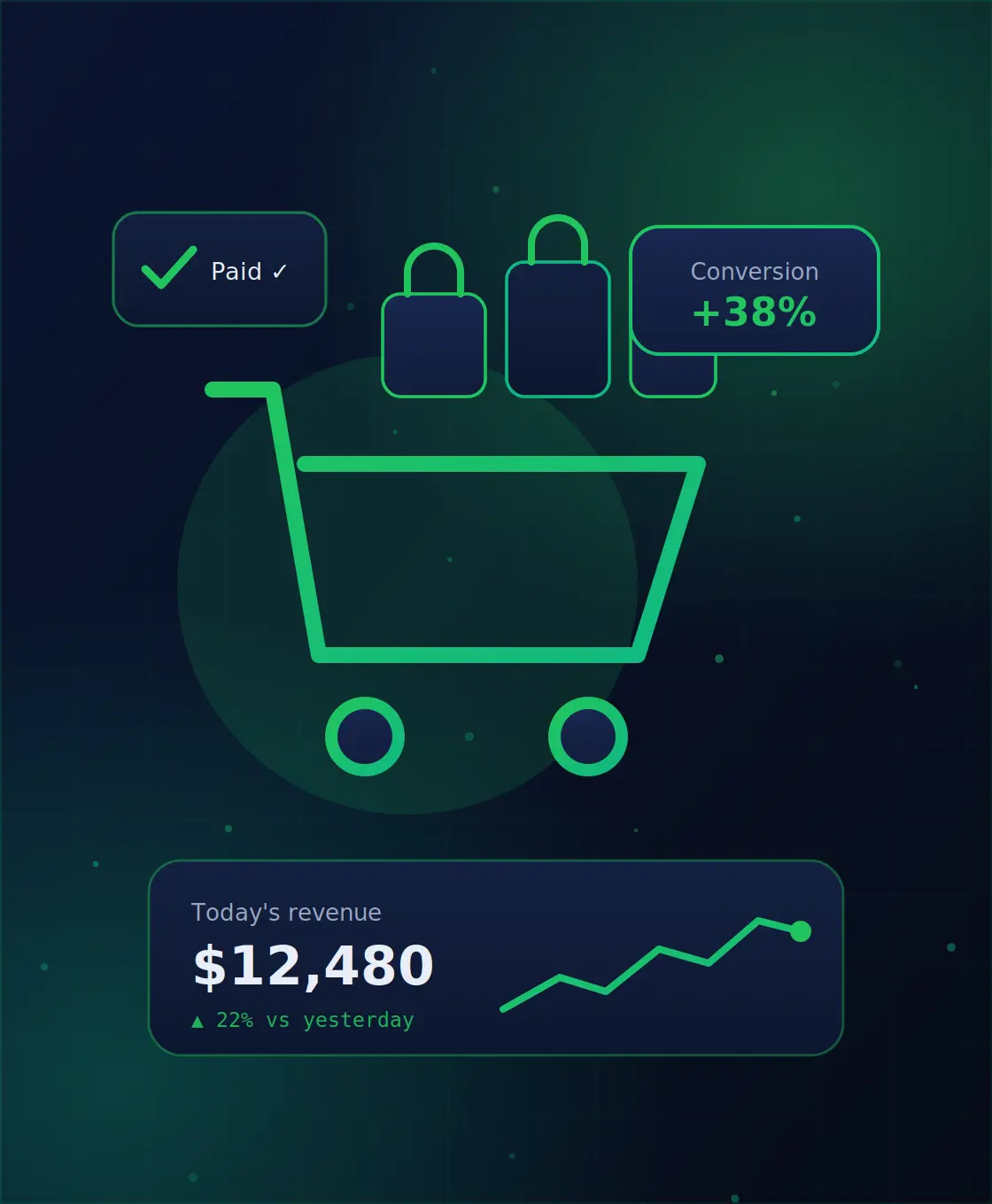 E-Commerce Development — ByteOSoft