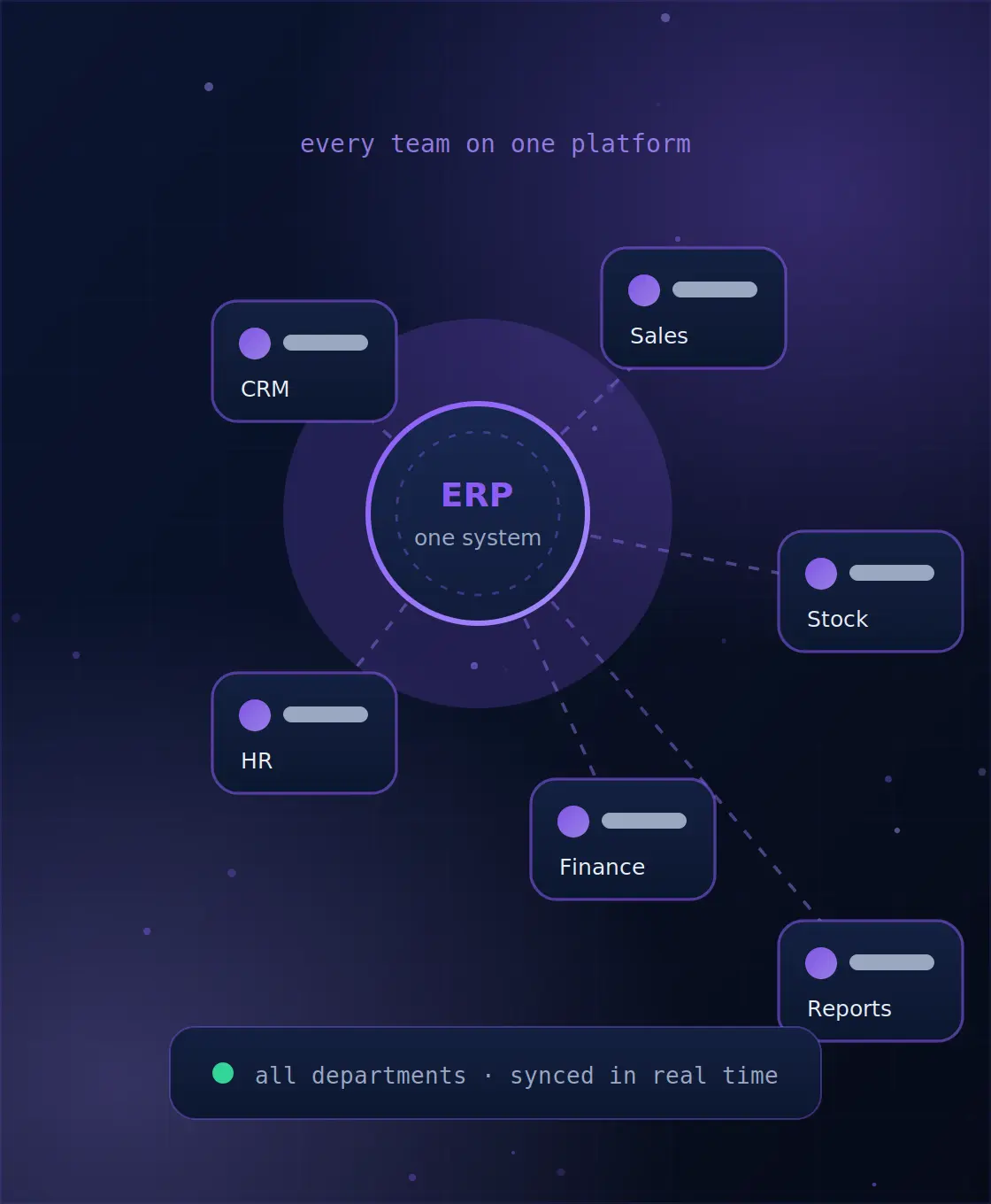 ERP & CRM Solutions — ByteOSoft